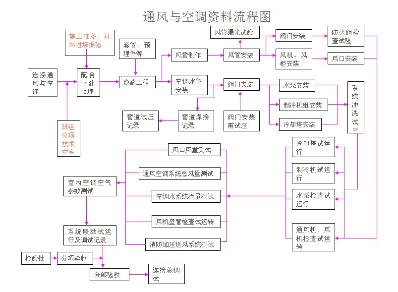 4通風與空調流程圖.jpg